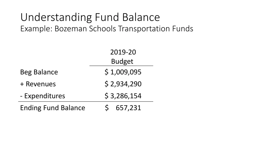 understanding fund balance example bozeman