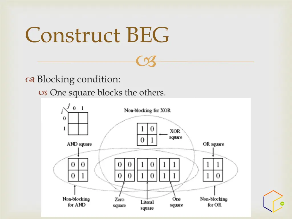 construct beg 1