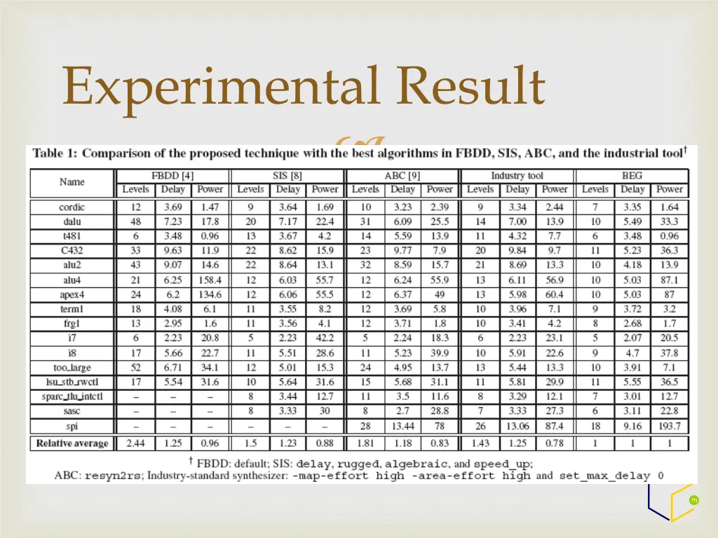 experimental result 1