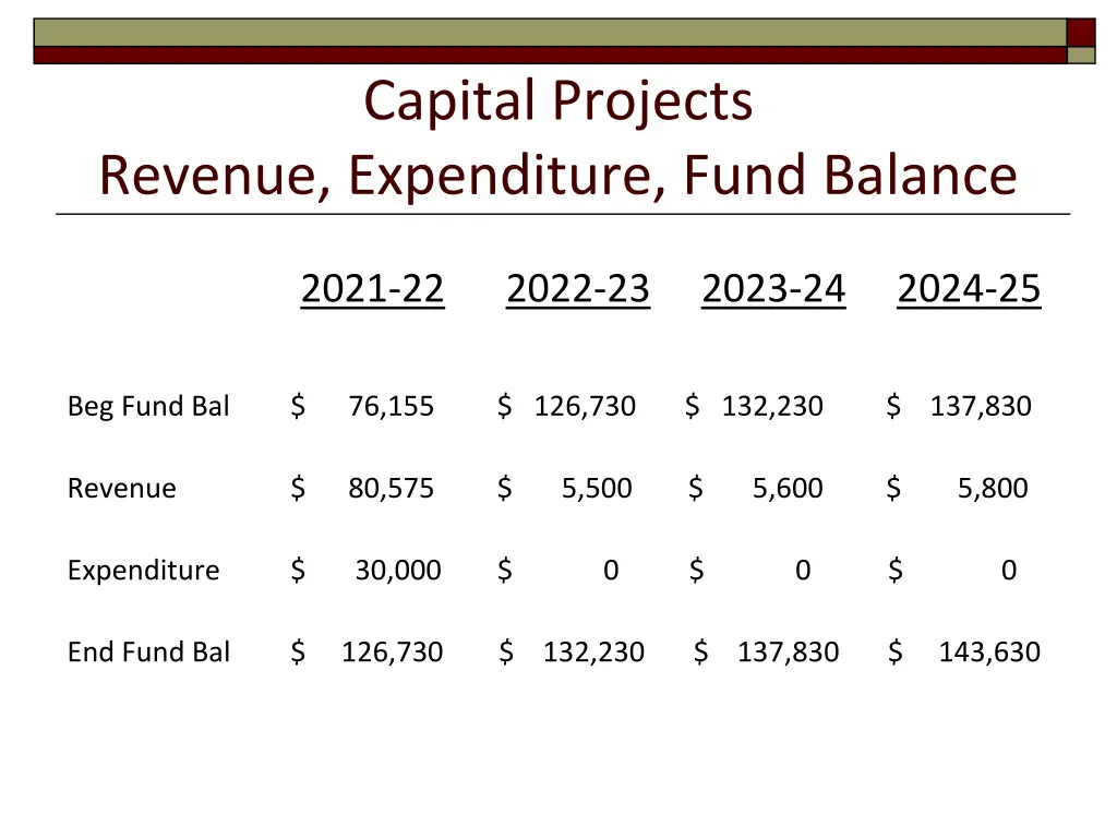 capital projects