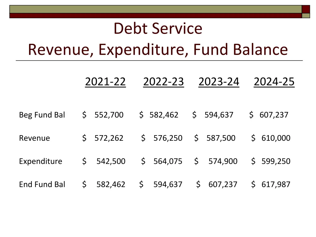 debt service