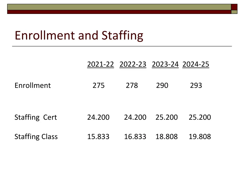 enrollment and staffing