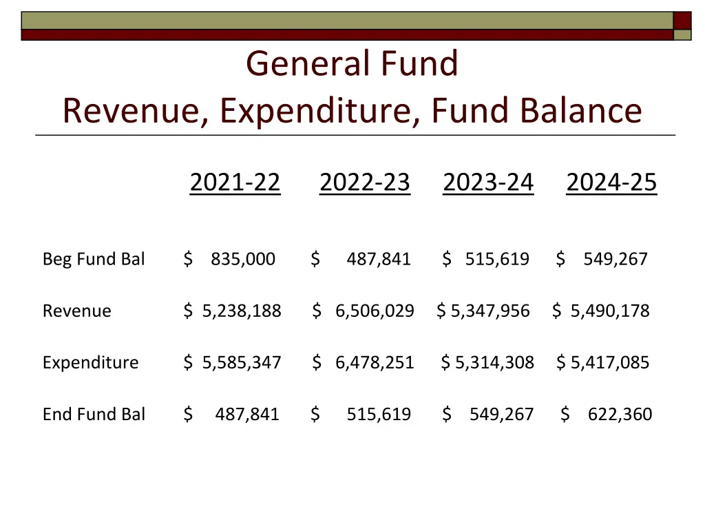 general fund