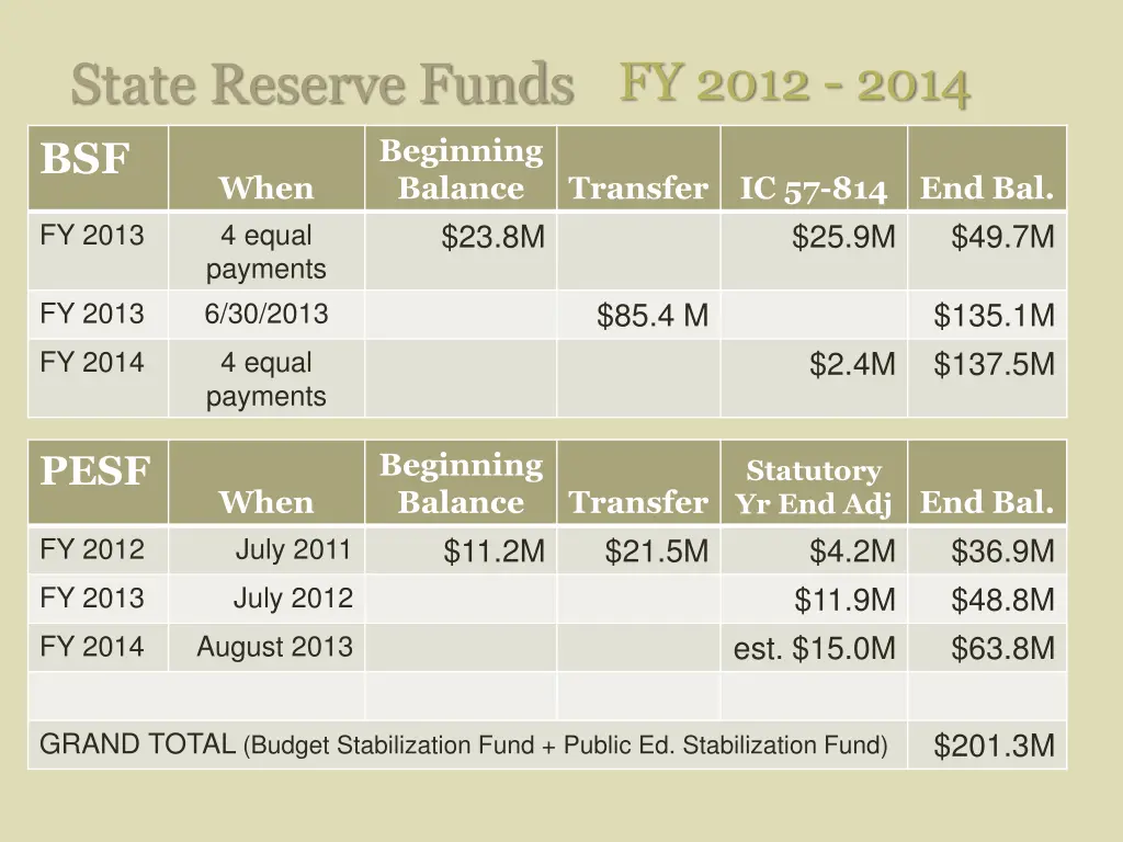 fy 2012 2014