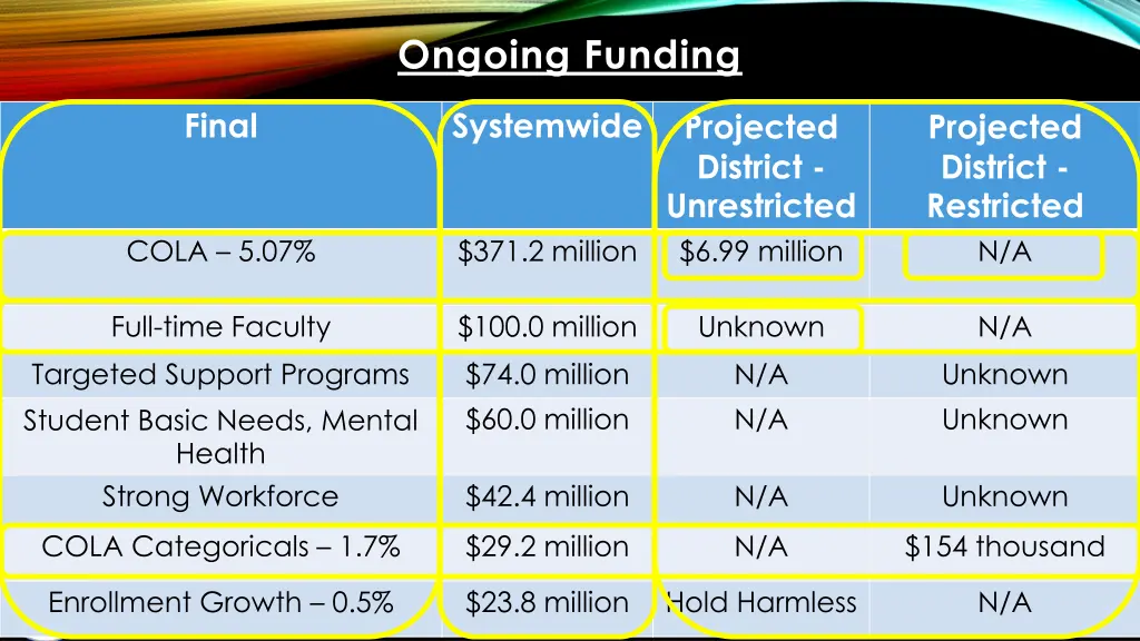 ongoing funding