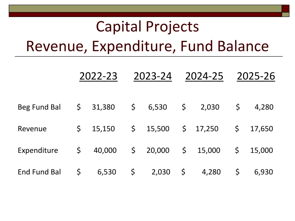 capital projects