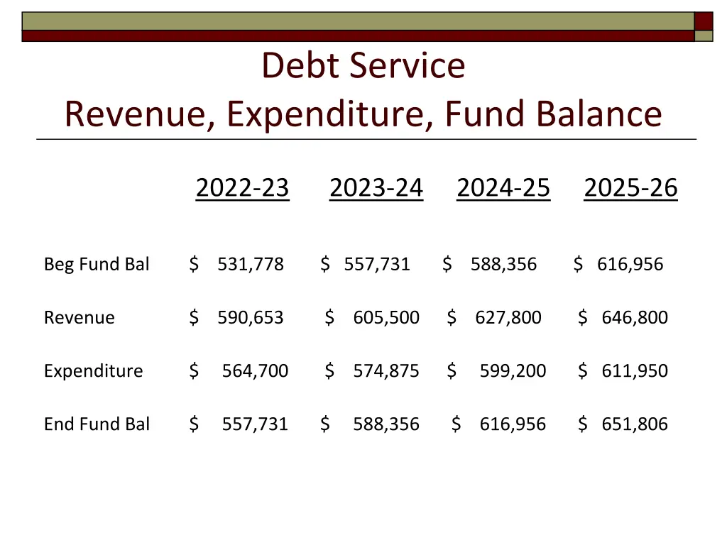 debt service