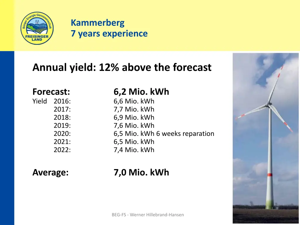 kammerberg 7 years experience