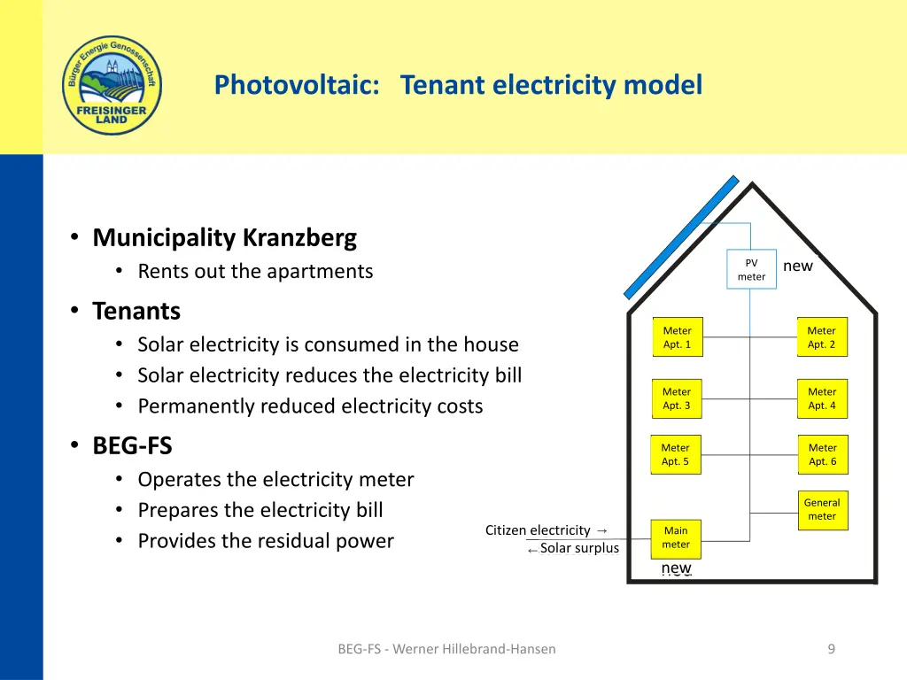 photovoltaic tenant electricity model