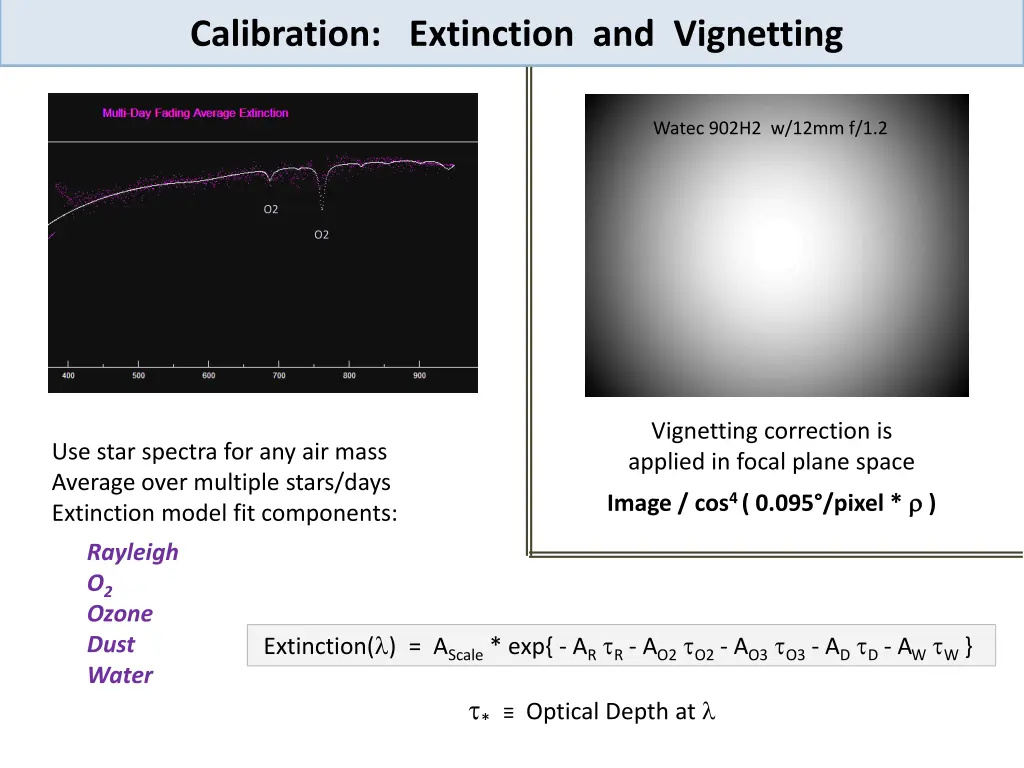 calibration extinction and vignetting