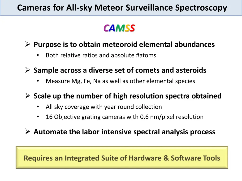 cameras for all sky meteor surveillance