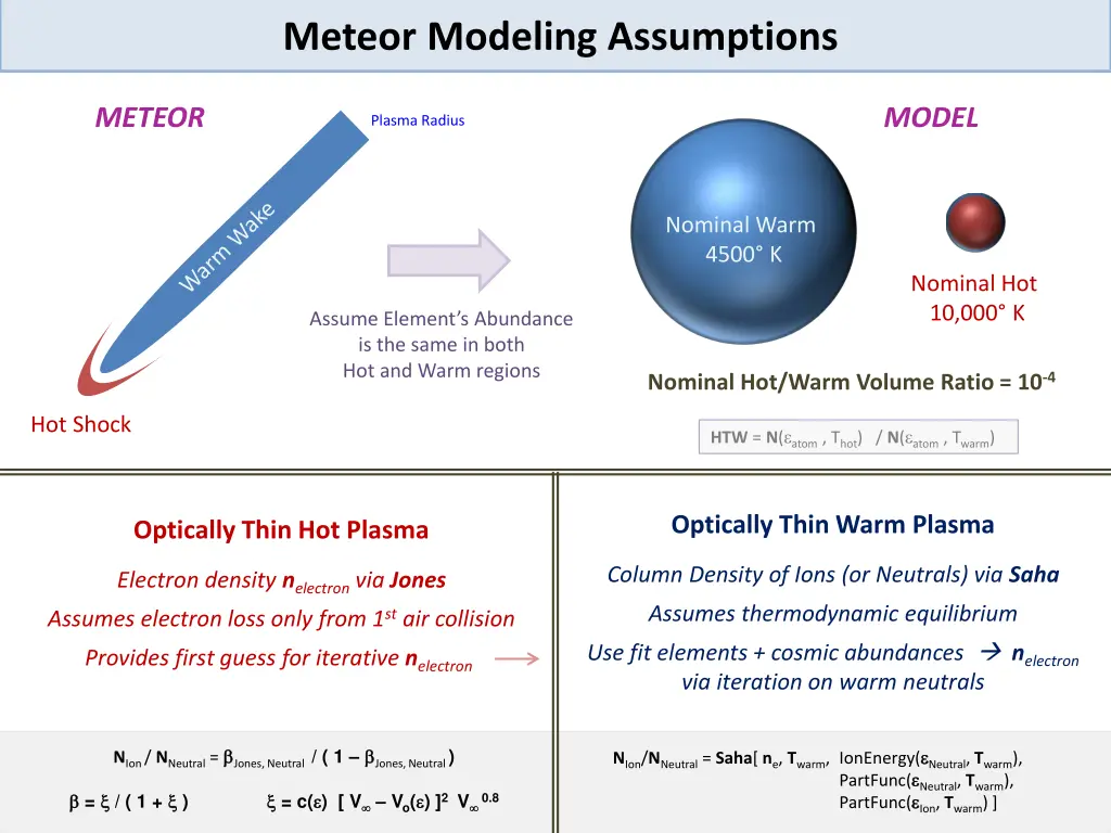 meteor modeling assumptions