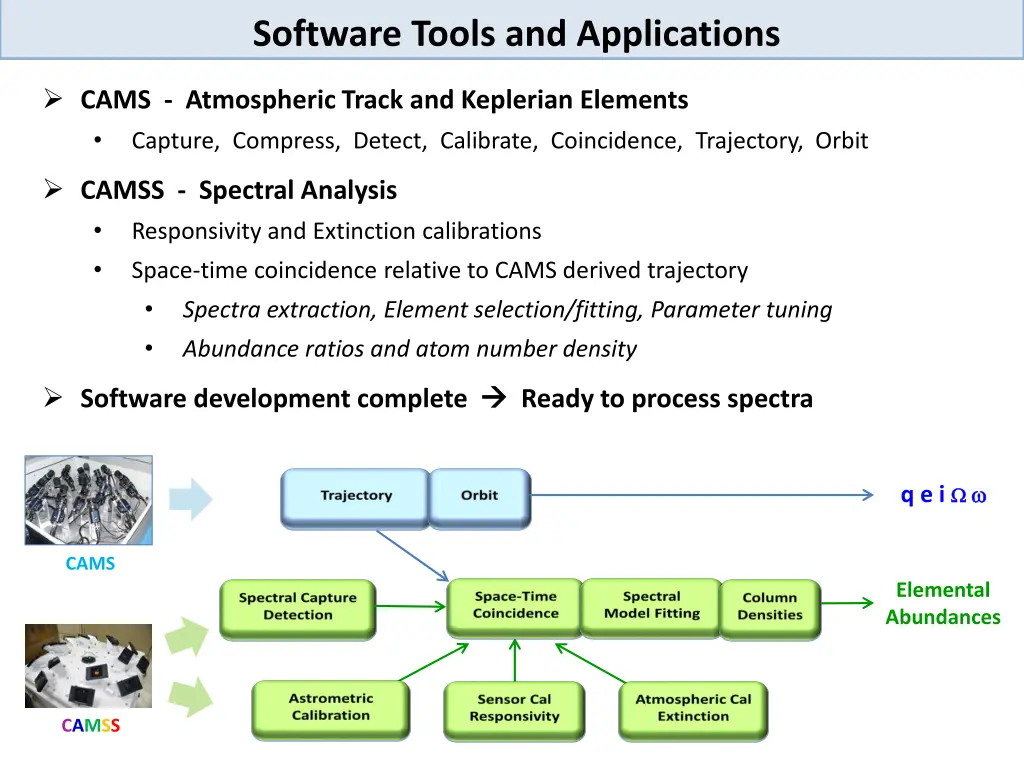 software tools and applications