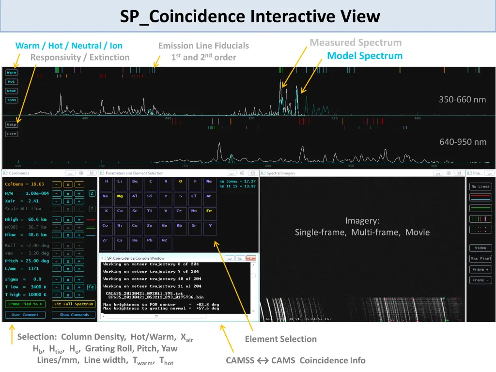 sp coincidence interactive view