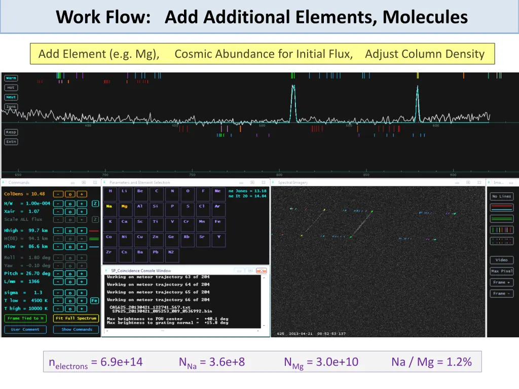 work flow add additional elements molecules