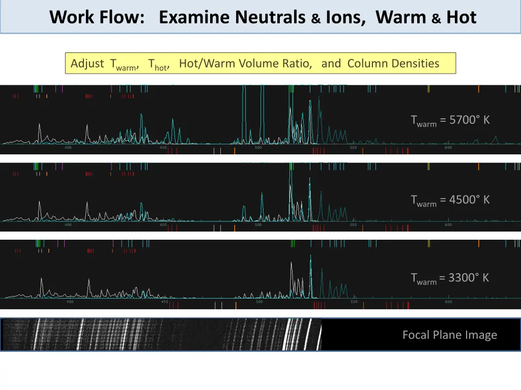 work flow examine neutrals ions warm hot