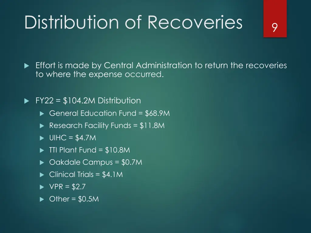 distribution of recoveries