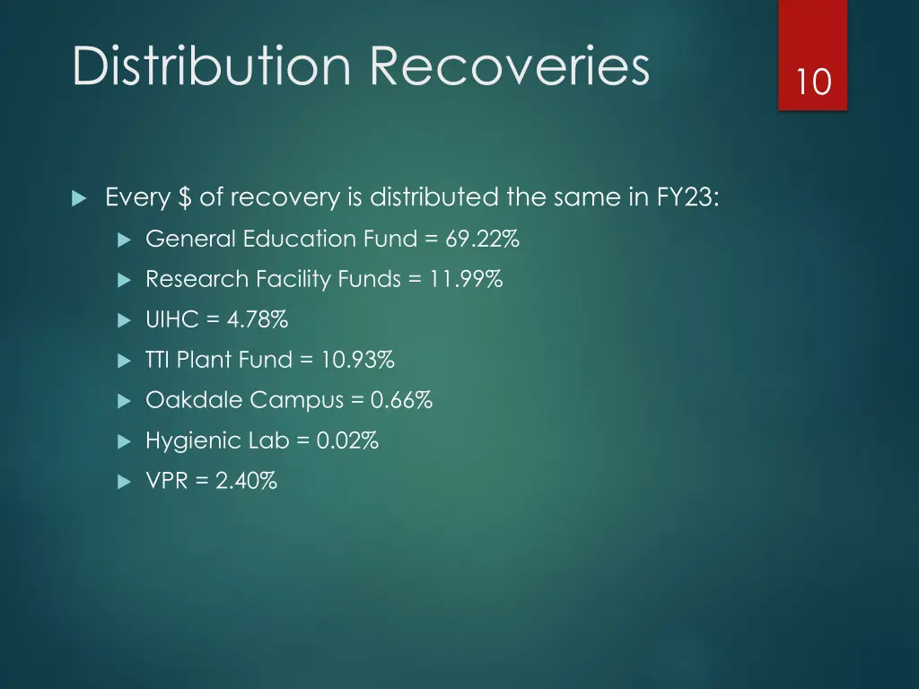 distribution recoveries