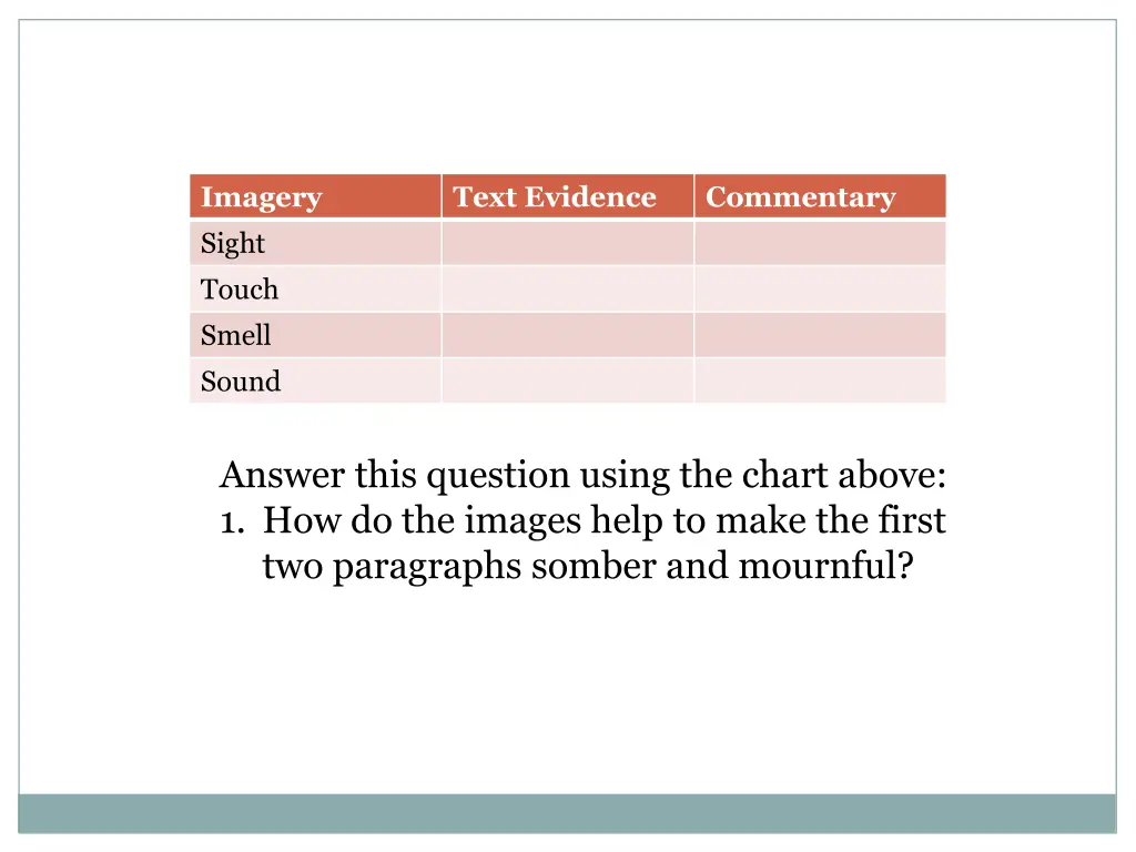 imagery sight touch smell sound