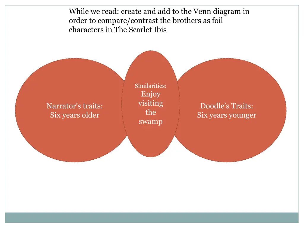 while we read create and add to the venn diagram