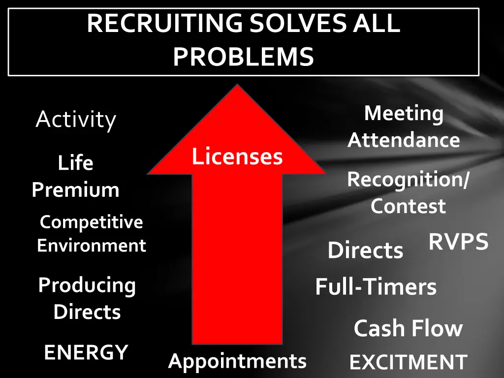 recruiting solves all problems