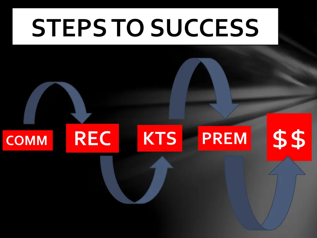 steps to success