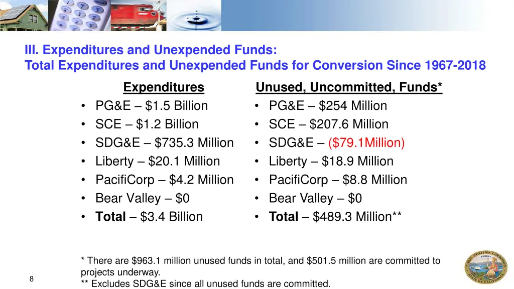 iii expenditures and unexpended funds total