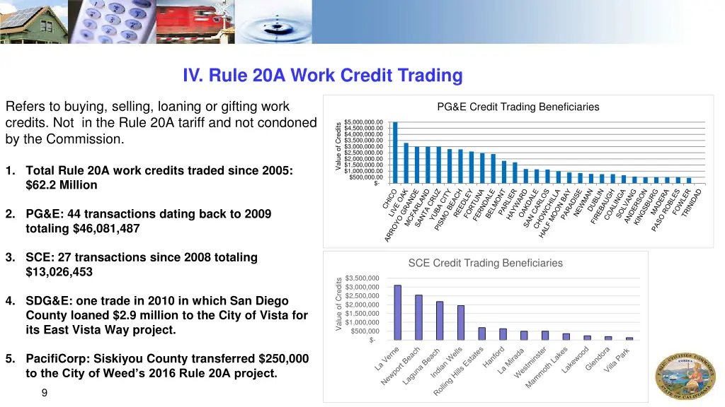 iv rule 20a work credit trading