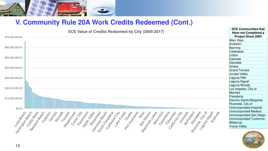 v community rule 20a work credits redeemed cont 2