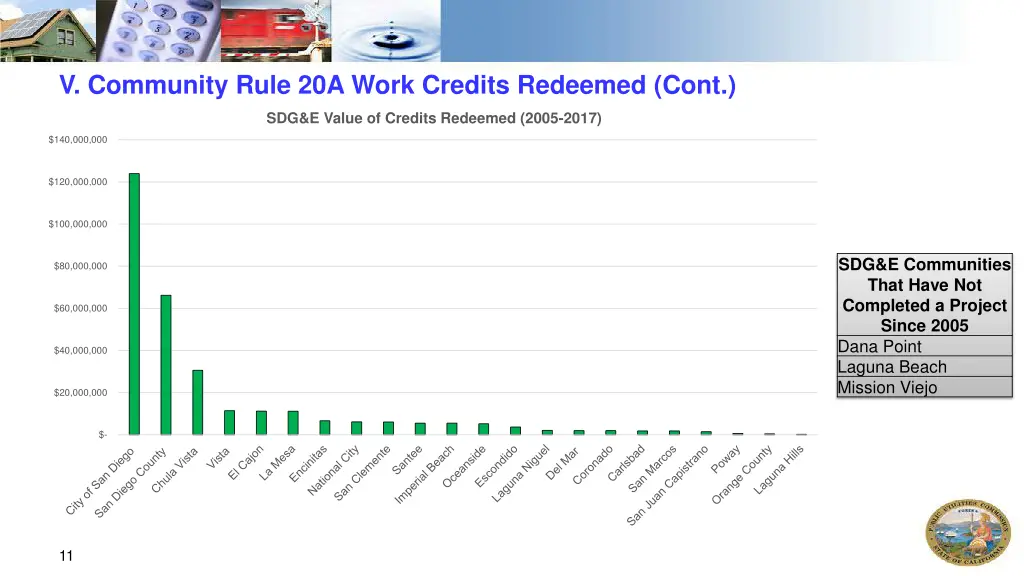 v community rule 20a work credits redeemed cont