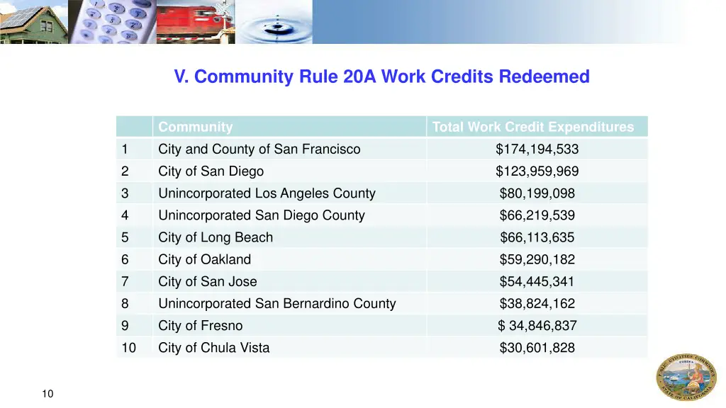 v community rule 20a work credits redeemed