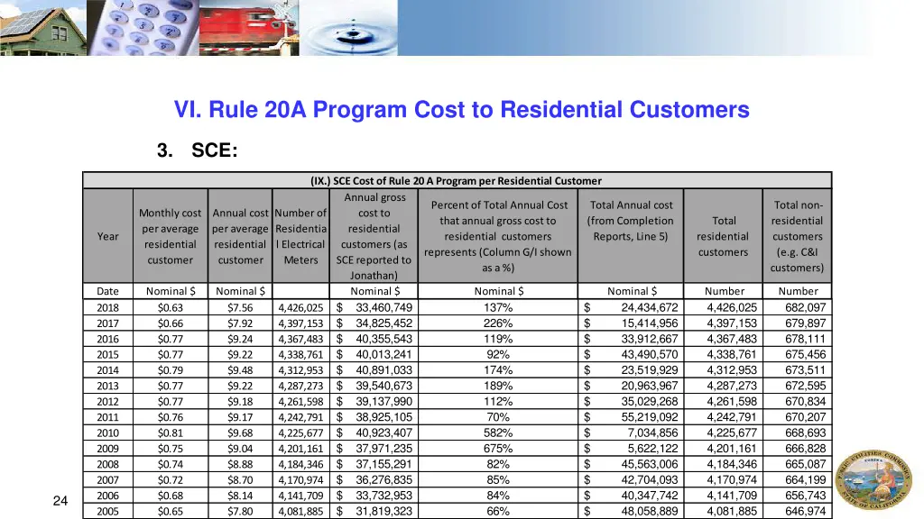 vi rule 20a program cost to residential customers 1