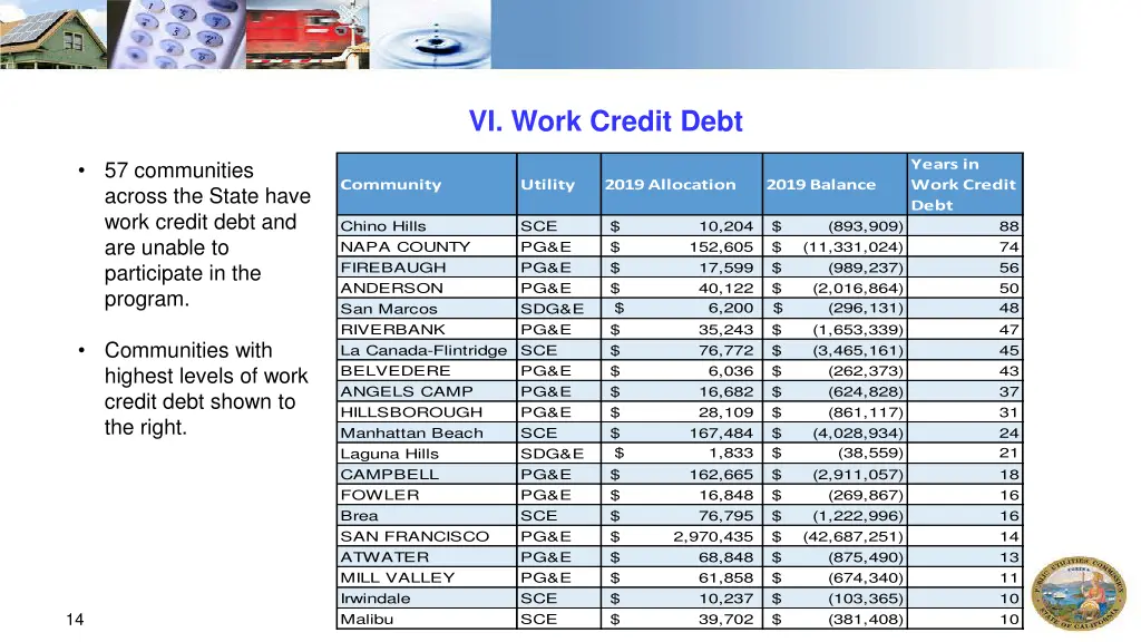 vi work credit debt