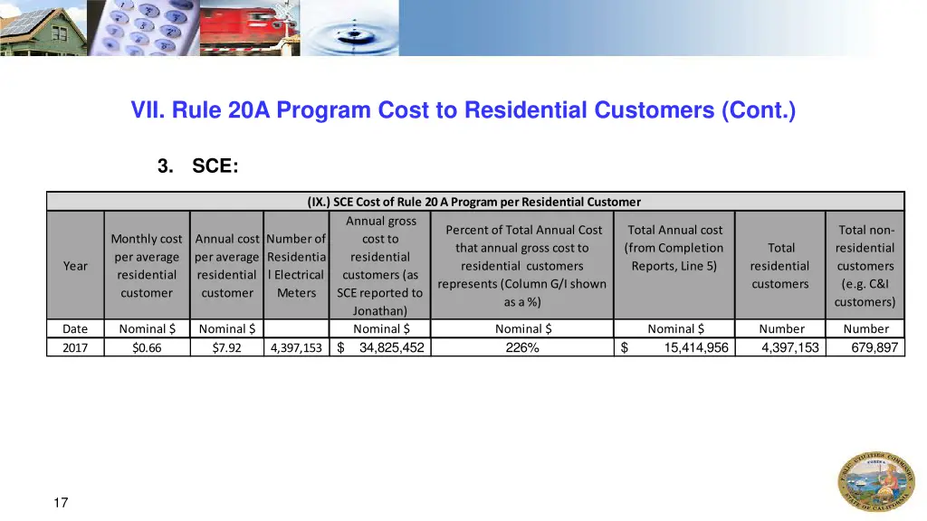 vii rule 20a program cost to residential 1