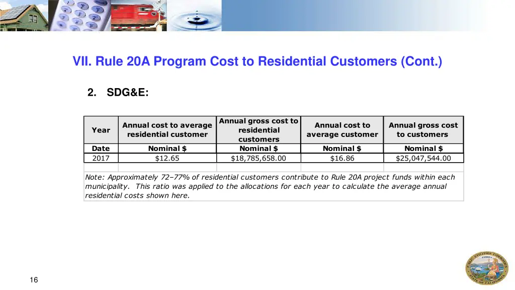 vii rule 20a program cost to residential