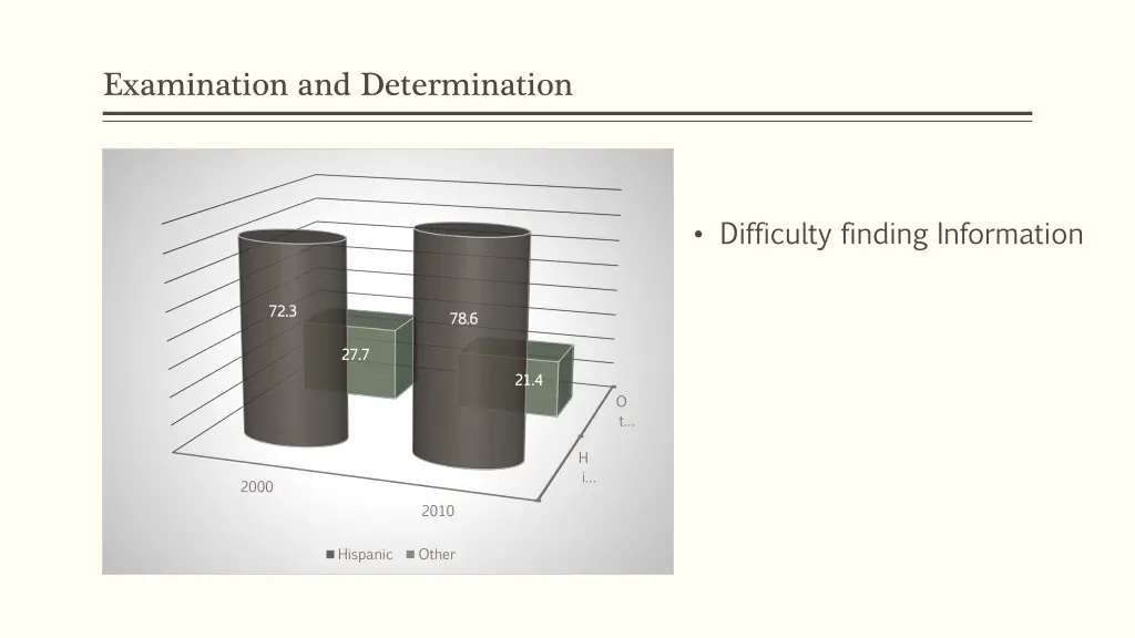 examination and determination