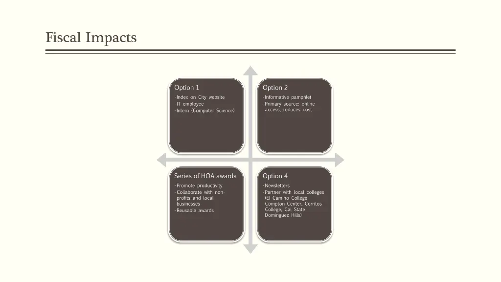 fiscal impacts