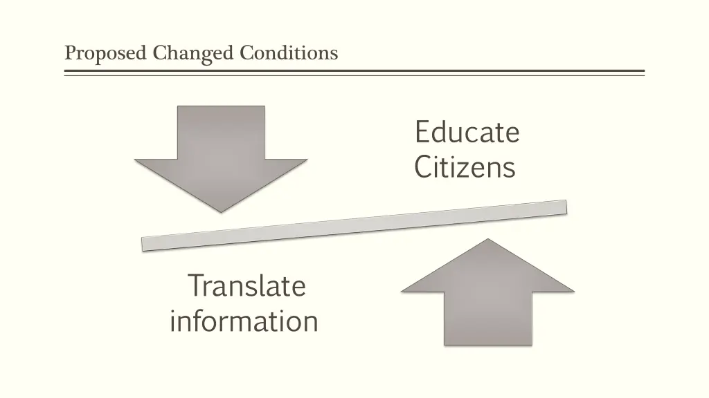 proposed changed conditions