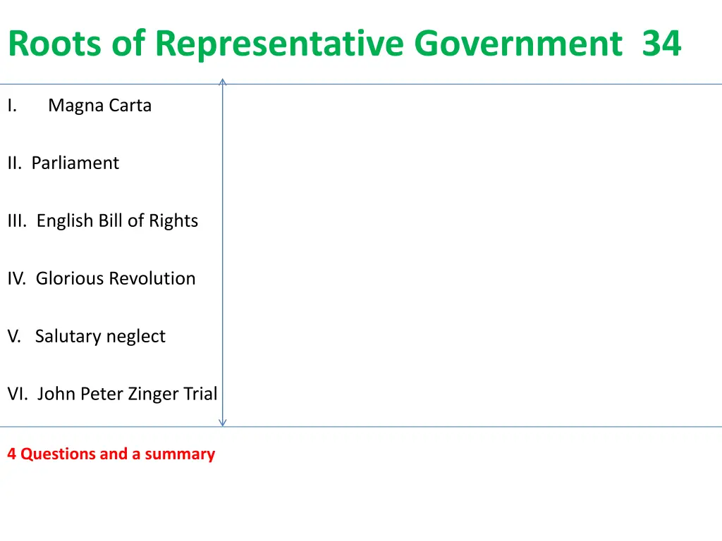 roots of representative government 34