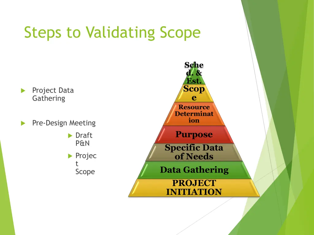 steps to validating scope