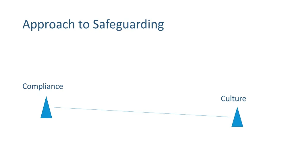 approach to safeguarding 1