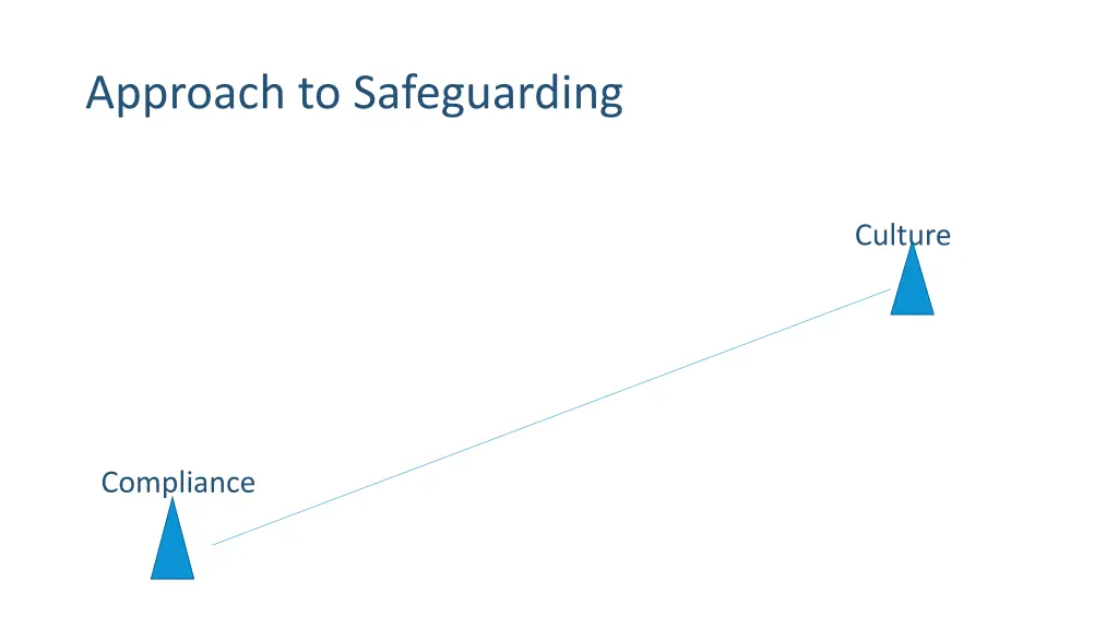 approach to safeguarding