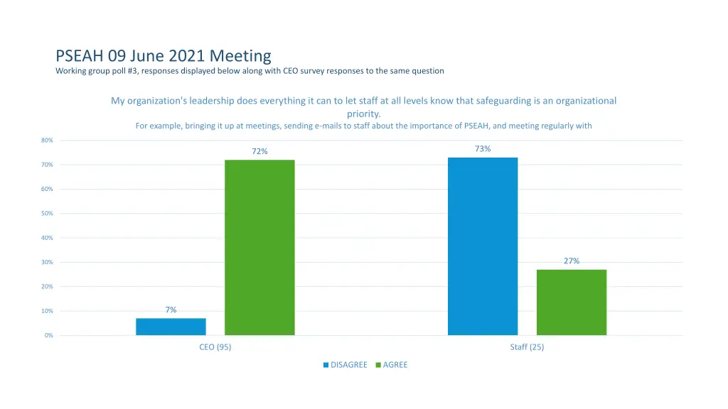 pseah 09 june 2021 meeting working group poll 2