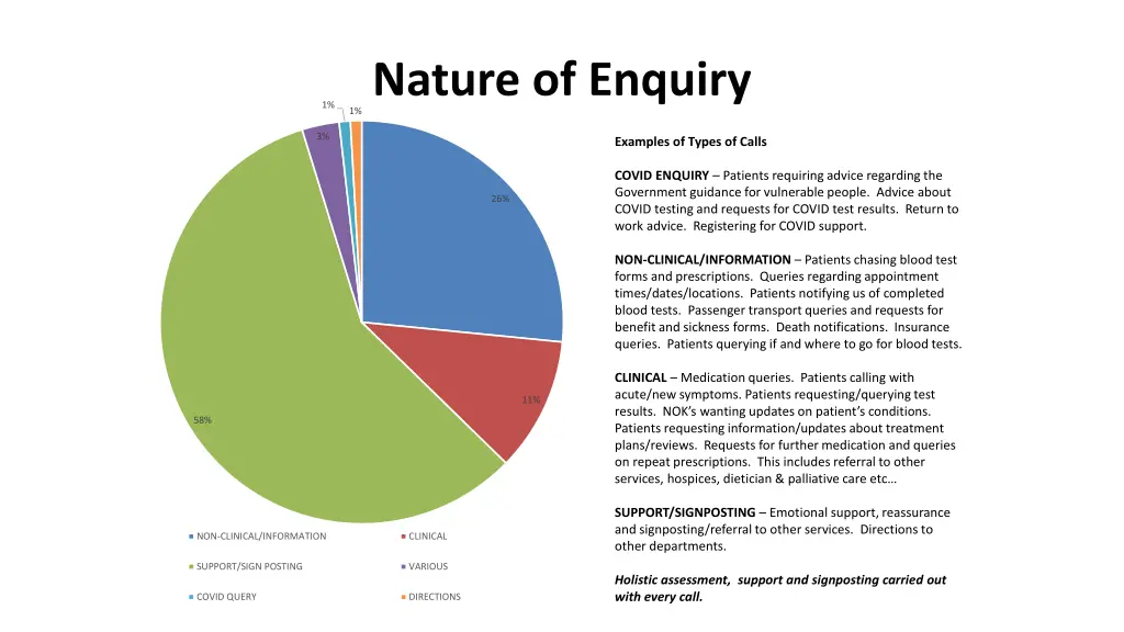 nature of enquiry