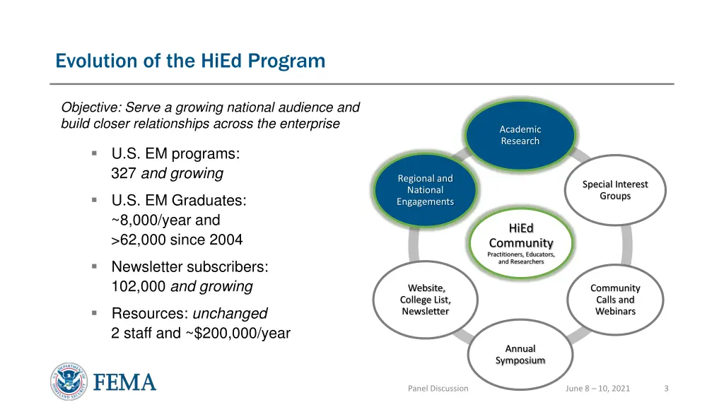 evolution of the hied program