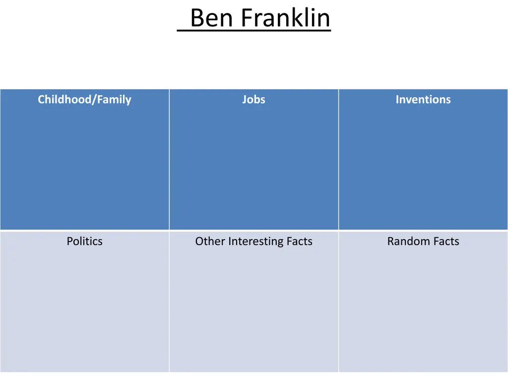 ben franklin