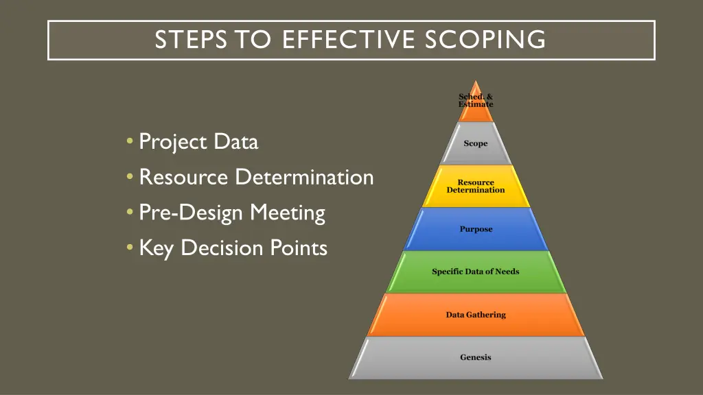 steps to effective scoping