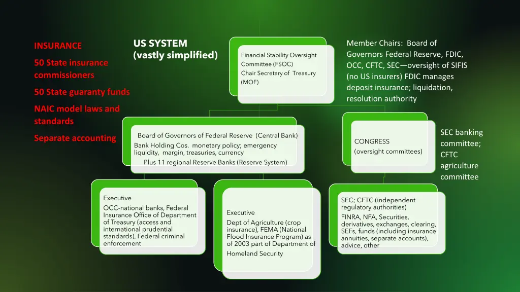 us system vastly simplified