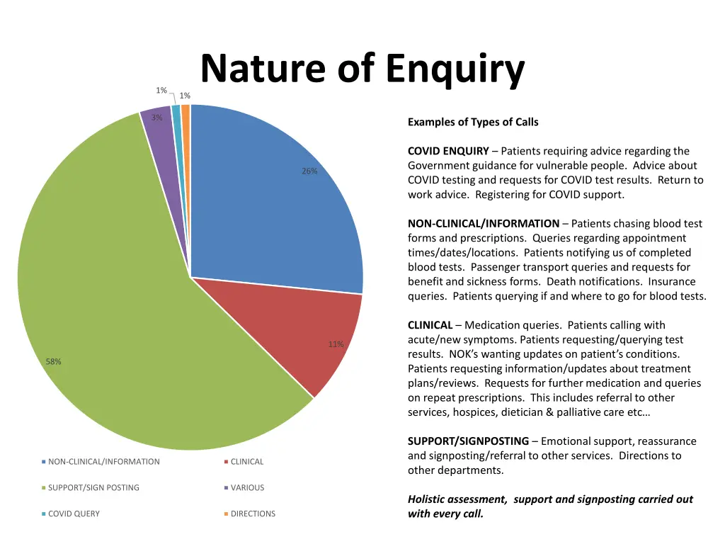 nature of enquiry