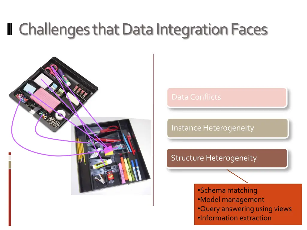 challenges that data integration faces 1